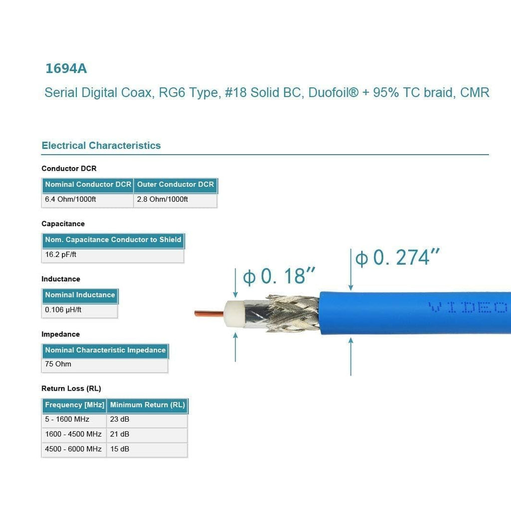 Superbat SDI Cable BNC Cable 3G/6G/12G (Belden 1694A)，10FT/15FT/30FT/50FT/100FT/200FT,Supports HD-SDI/3G-SDI/4K/8K，SDI Video Cable Precision Video Cable(1Pcs)