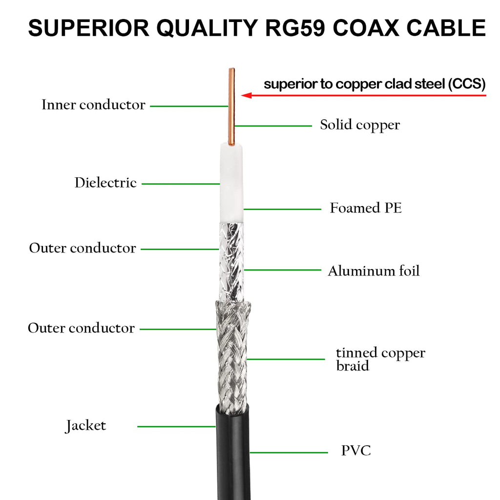 XRDS -RF 75FT SDI Cable, BNC Male Digital Video Cable 75 Ohm RG59 BNC Cables Supports HD-SDI/3G/6G-SDI/4K/8K