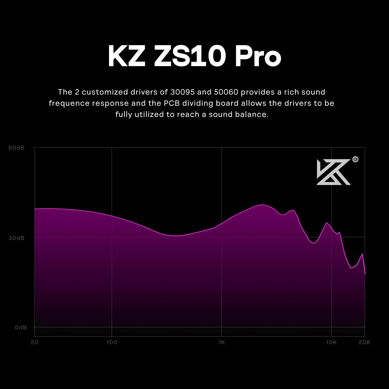 Linsoul KZ ZS10 Pro, 4BA+1DD 5 Driver in Ear Monitor, HiFi Wired Earbuds, Gaming Earbuds, Hybrid IEM Earphones with Stainless Steel Faceplate, Detachable Cable for Musician(Without Mic, Dark Black)