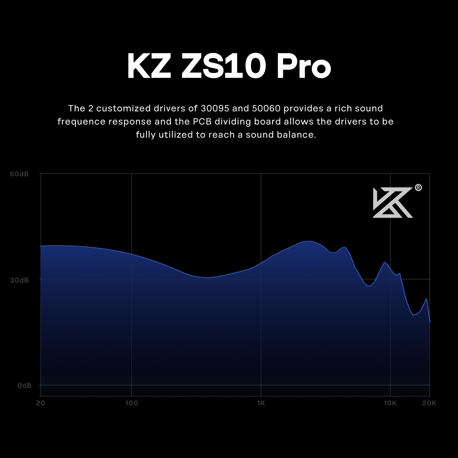 Linsoul KZ ZS10 Pro, 4BA+1DD 5 Driver in Ear Monitor, HiFi Wired Earbuds, Gaming Earbuds, Hybrid IEM Earphones with Stainless Steel Faceplate, Detachable Cable for Musician(Without Mic, Dark Black)