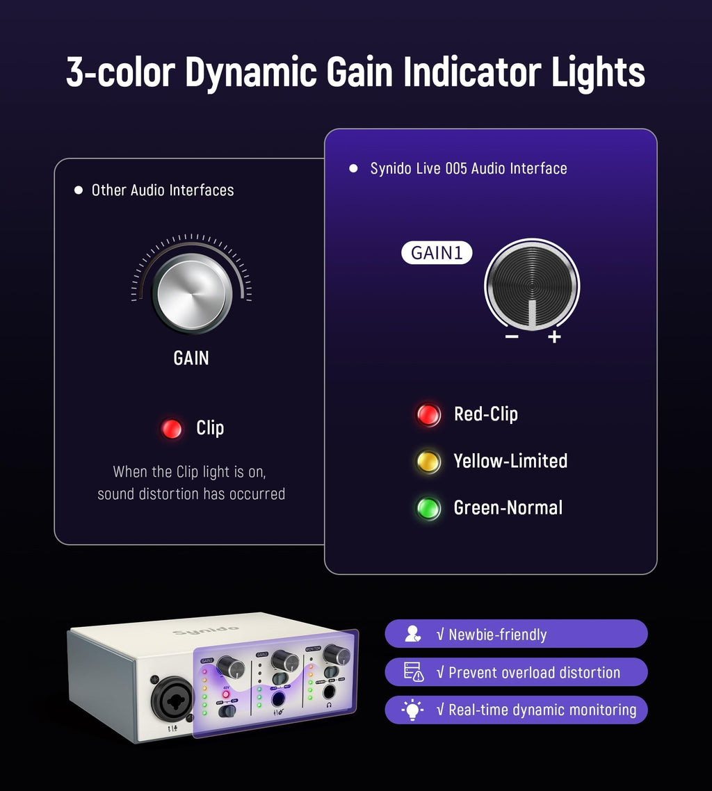 Synido USB C Audio Interface for Recording Music, Streaming, Podcasting with XLR, Line Input, 24bit/48kHz, 48V Phantom Power, 2-channel, Silver