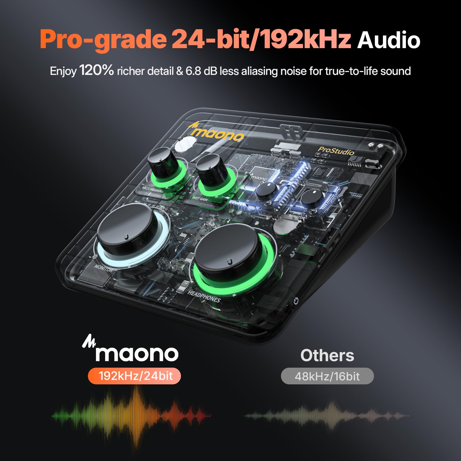 MAONO USB Audio Interface for PC: Interface with XLR Input 24-bit/192kHz Routing Software LOOPBACK ASIO Driver for Recording Music, Home-Studio, Guitar, Podcast, Streaming, DAW(PS22 Lite Black)