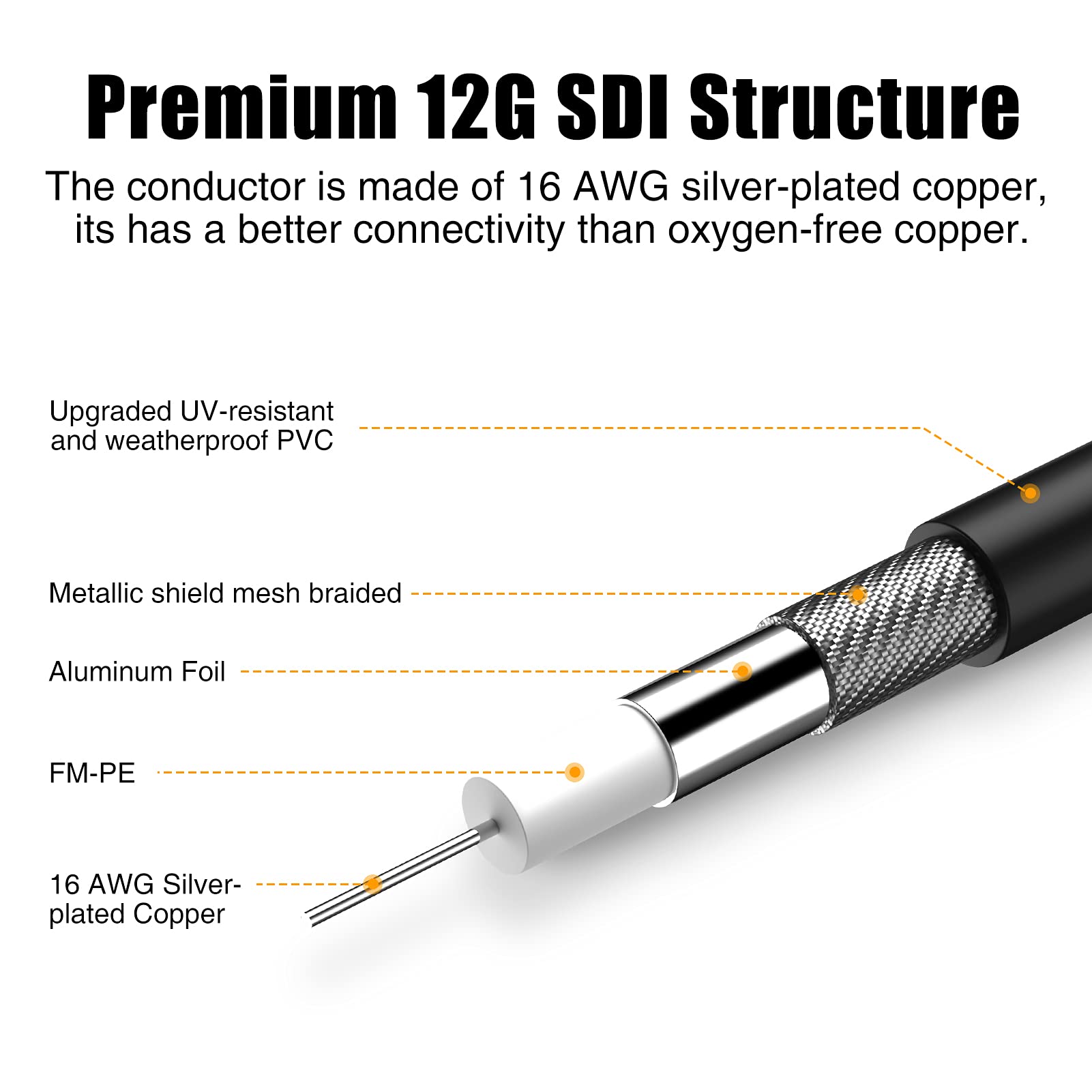 12G SDI Cable 25FT, 16AWG RG11 Supports 12G/6G/3G/HD-SDI, 4K 60Hz BNC Cable for Blackmagic, Security Camera
