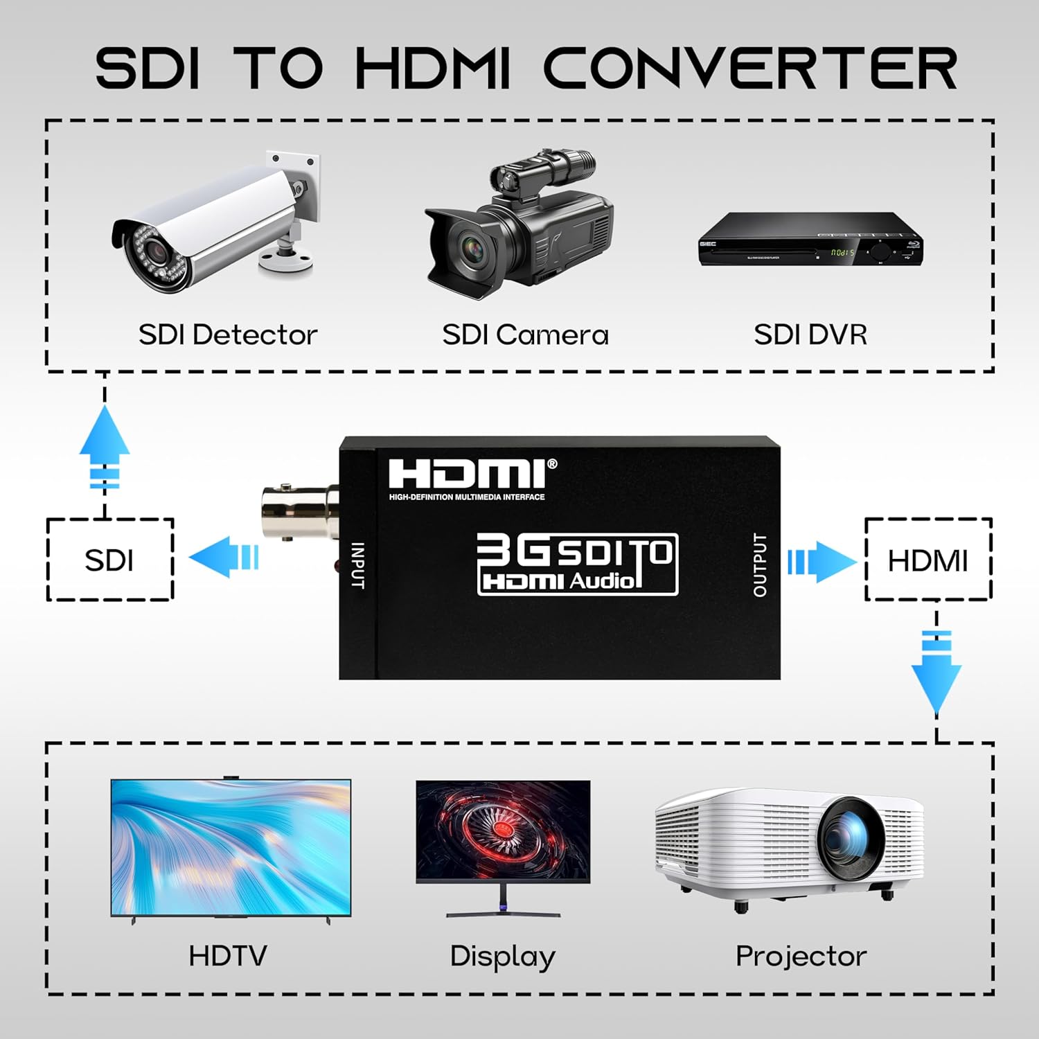 Boobrie SDI to HDMI Converter, Full HD 1080P Video Audio Adapter Supports SD/HD/3G-SDI to HDMI Conversion for Camera Monitor Projector Display