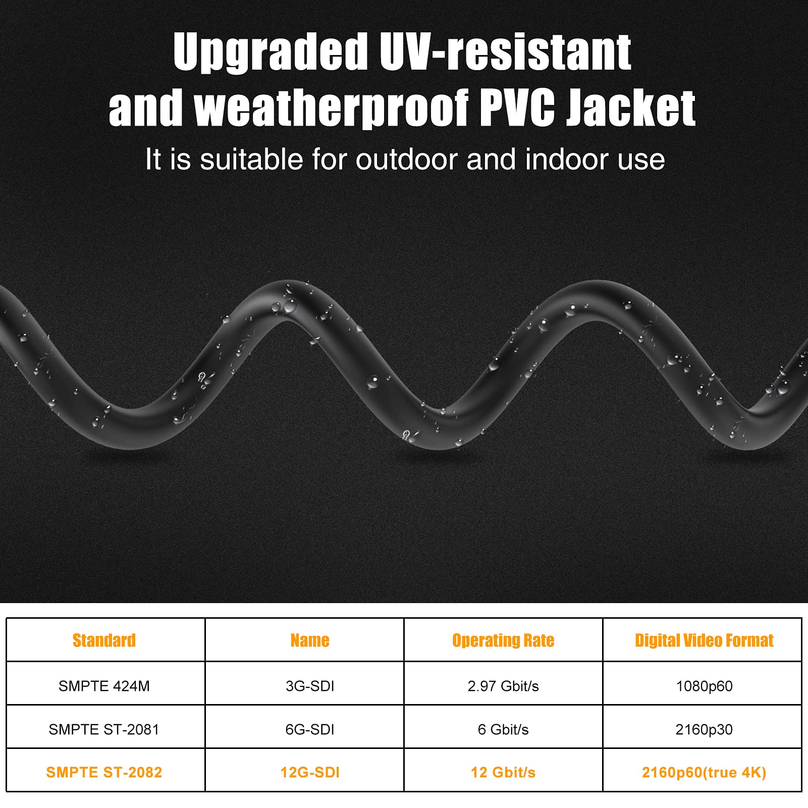12G SDI Cable 25FT, 16AWG RG11 Supports 12G/6G/3G/HD-SDI, 4K 60Hz BNC Cable for Blackmagic, Security Camera